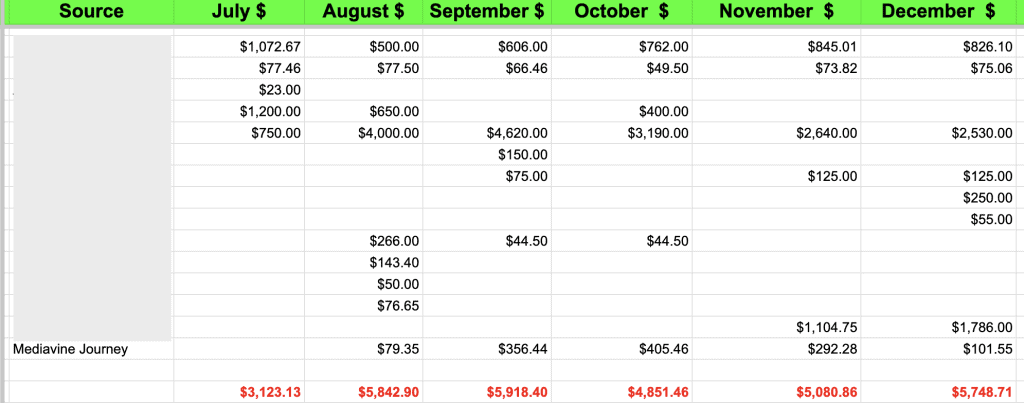 Acquired site affiliate earning snapshot