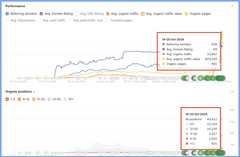 Affiliate SEO case study Khris Steven