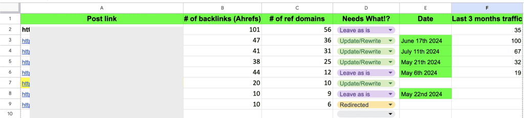 SEO site tracking for post overhaul